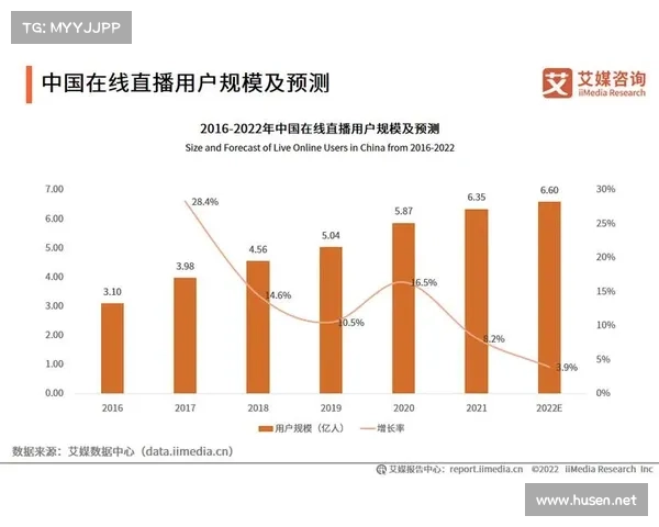 直播新视角：全面解析正直播的未来发展趋势